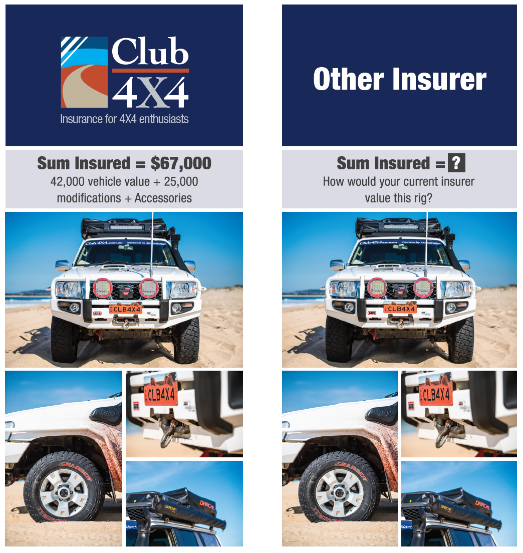 4X4 Insurance - Insure Your Off Road 4WD Vehicle & Caravan with Tough Toys